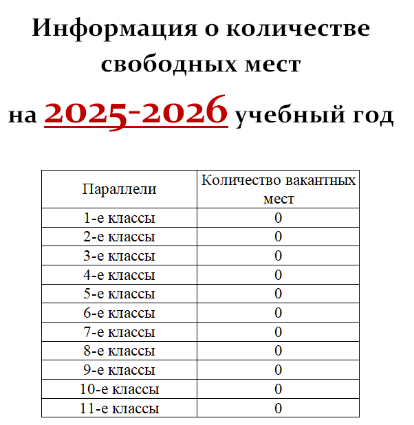 Информация о количестве свободных мест.