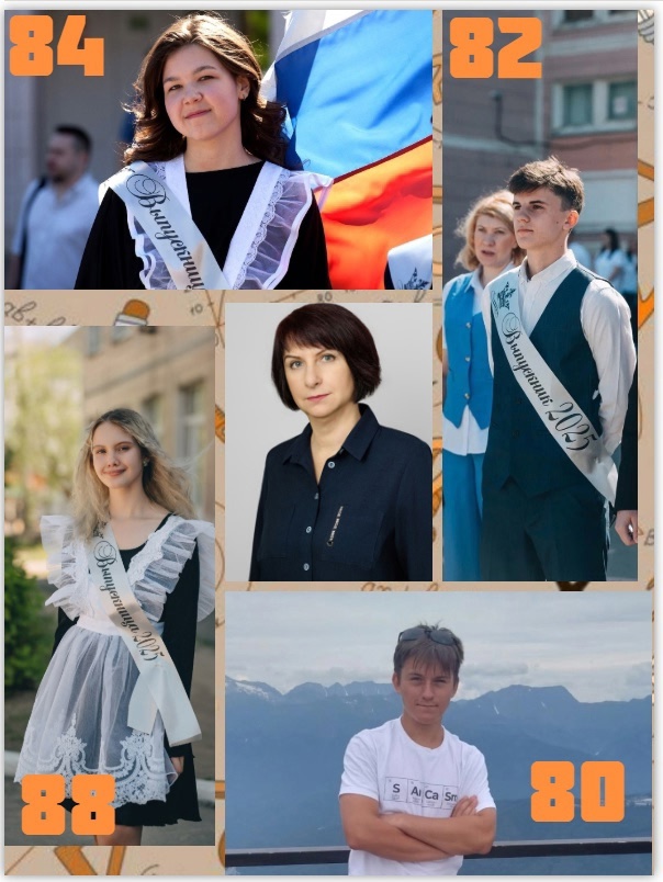 Великолепные результаты в копилку наших выпускников!.